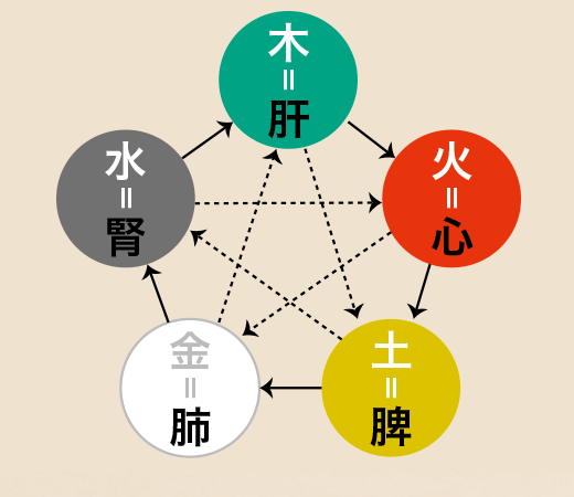 図説 道教医学 東洋思想の淵源を学ぶ 図説 道教医学―東洋思想の淵源を学ぶ | 吉元昭治 |本 | 通販